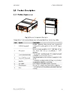 Preview for 17 page of Sungrow SG50KTL-M User Manual