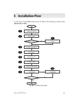 Preview for 23 page of Sungrow SG50KTL-M User Manual