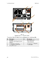 Preview for 38 page of Sungrow SG50KTL-M User Manual