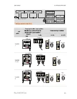 Preview for 53 page of Sungrow SG50KTL-M User Manual