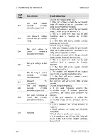 Preview for 66 page of Sungrow SG50KTL-M User Manual