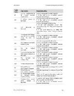 Preview for 67 page of Sungrow SG50KTL-M User Manual