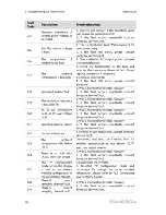 Preview for 68 page of Sungrow SG50KTL-M User Manual