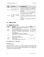 Preview for 70 page of Sungrow SG50KTL-M User Manual