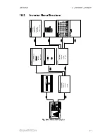 Preview for 75 page of Sungrow SG50KTL-M User Manual