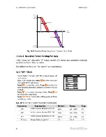 Preview for 90 page of Sungrow SG50KTL-M User Manual