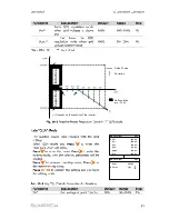 Preview for 91 page of Sungrow SG50KTL-M User Manual