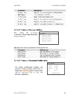 Preview for 97 page of Sungrow SG50KTL-M User Manual