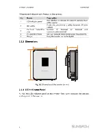 Предварительный просмотр 16 страницы Sungrow SG5KTL-MT User Manual