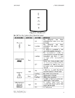 Предварительный просмотр 17 страницы Sungrow SG5KTL-MT User Manual