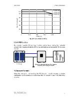 Предварительный просмотр 23 страницы Sungrow SG5KTL-MT User Manual