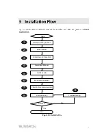 Предварительный просмотр 25 страницы Sungrow SG5KTL-MT User Manual