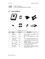 Предварительный просмотр 29 страницы Sungrow SG5KTL-MT User Manual