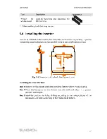 Предварительный просмотр 35 страницы Sungrow SG5KTL-MT User Manual