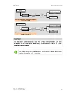 Предварительный просмотр 53 страницы Sungrow SG5KTL-MT User Manual