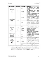 Предварительный просмотр 55 страницы Sungrow SG5KTL-MT User Manual