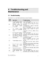 Предварительный просмотр 59 страницы Sungrow SG5KTL-MT User Manual