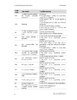 Предварительный просмотр 60 страницы Sungrow SG5KTL-MT User Manual