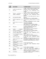 Предварительный просмотр 61 страницы Sungrow SG5KTL-MT User Manual