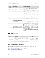 Предварительный просмотр 62 страницы Sungrow SG5KTL-MT User Manual