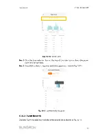 Предварительный просмотр 73 страницы Sungrow SG5KTL-MT User Manual