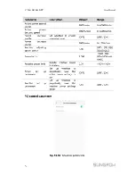 Предварительный просмотр 78 страницы Sungrow SG5KTL-MT User Manual