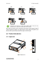 Preview for 17 page of Sungrow SG60KTL User Manual