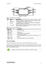 Preview for 19 page of Sungrow SG60KTL User Manual