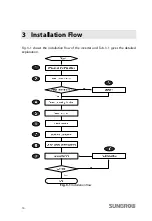 Preview for 24 page of Sungrow SG60KTL User Manual