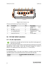 Preview for 38 page of Sungrow SG60KTL User Manual