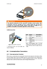 Preview for 49 page of Sungrow SG60KTL User Manual