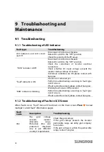 Preview for 62 page of Sungrow SG60KTL User Manual