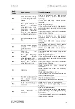 Preview for 63 page of Sungrow SG60KTL User Manual