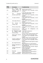 Preview for 64 page of Sungrow SG60KTL User Manual