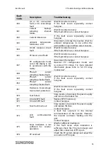 Preview for 65 page of Sungrow SG60KTL User Manual