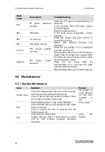 Preview for 66 page of Sungrow SG60KTL User Manual