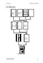 Preview for 71 page of Sungrow SG60KTL User Manual