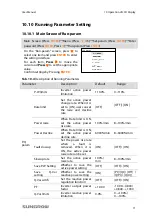 Preview for 81 page of Sungrow SG60KTL User Manual