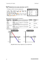 Preview for 84 page of Sungrow SG60KTL User Manual