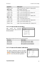 Preview for 93 page of Sungrow SG60KTL User Manual