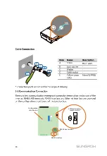 Preview for 10 page of Sungrow SG60KU-M Quick Installation Manual