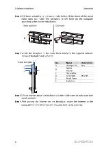 Preview for 32 page of Sungrow SG80KTL User Manual