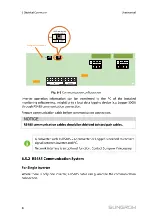 Preview for 52 page of Sungrow SG80KTL User Manual