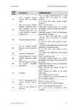 Preview for 65 page of Sungrow SG80KTL User Manual