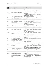 Preview for 66 page of Sungrow SG80KTL User Manual