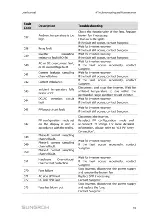 Preview for 67 page of Sungrow SG80KTL User Manual