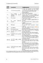 Preview for 68 page of Sungrow SG80KTL User Manual