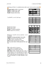 Preview for 77 page of Sungrow SG80KTL User Manual