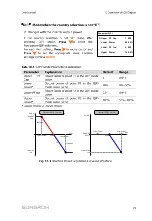 Preview for 87 page of Sungrow SG80KTL User Manual