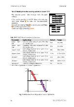 Preview for 88 page of Sungrow SG80KTL User Manual